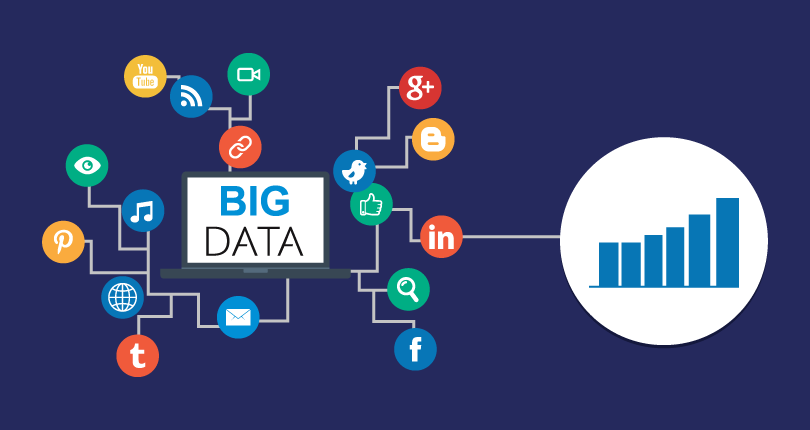Big Data and Advertising Case Study