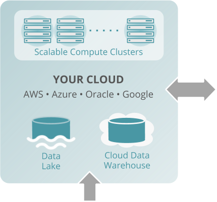 your-cloud