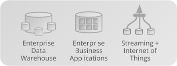 data-warehouse