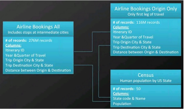 airline-booking
