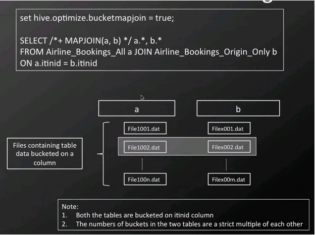 bucketmap