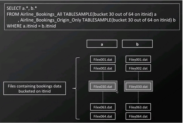 table-sample