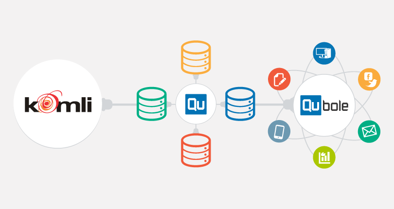 Komil and Qubole Data Service