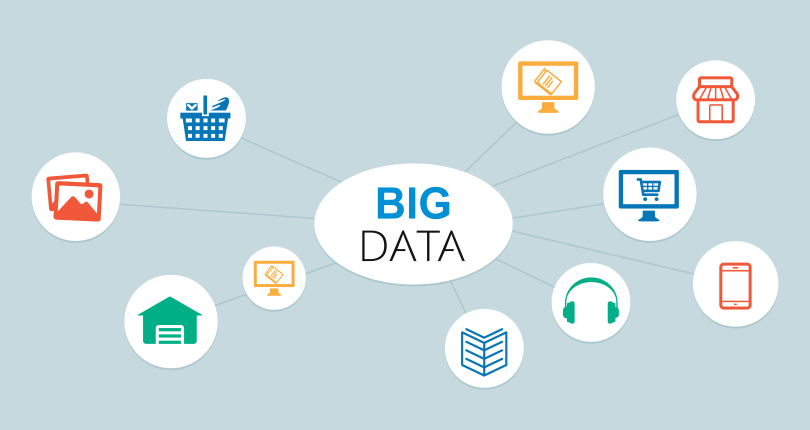 E-commerce opportunities with Big Data
