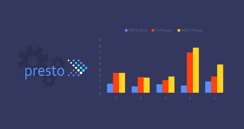 Announcing-General-Availability-of-Presto_big