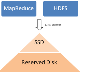 DiskHierarchy