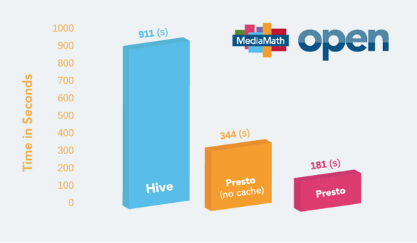 Hive-vs-Presto