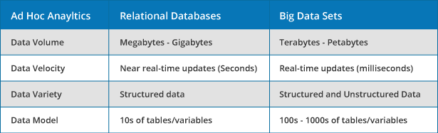 ad-hoc-big-data