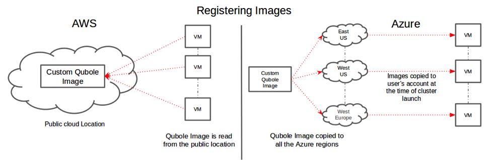 ImageRegistrationOnAzure