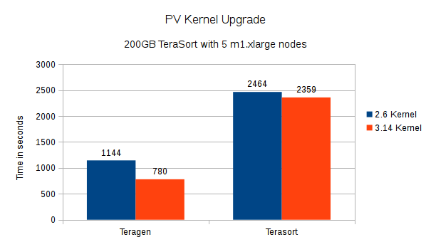 pv_kernel_upgrade