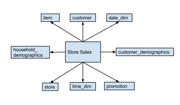 Cube-Rollup-Example-crop-redux