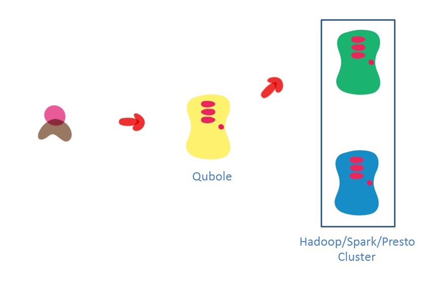 Blue Green Hadoop Deployment