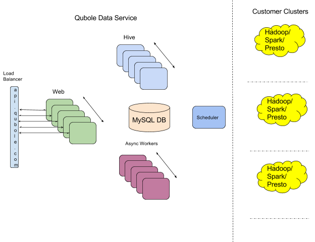 building-qubole-metrics-and-alerts-1