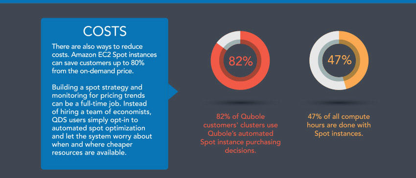 qubole-infographic-blog-2