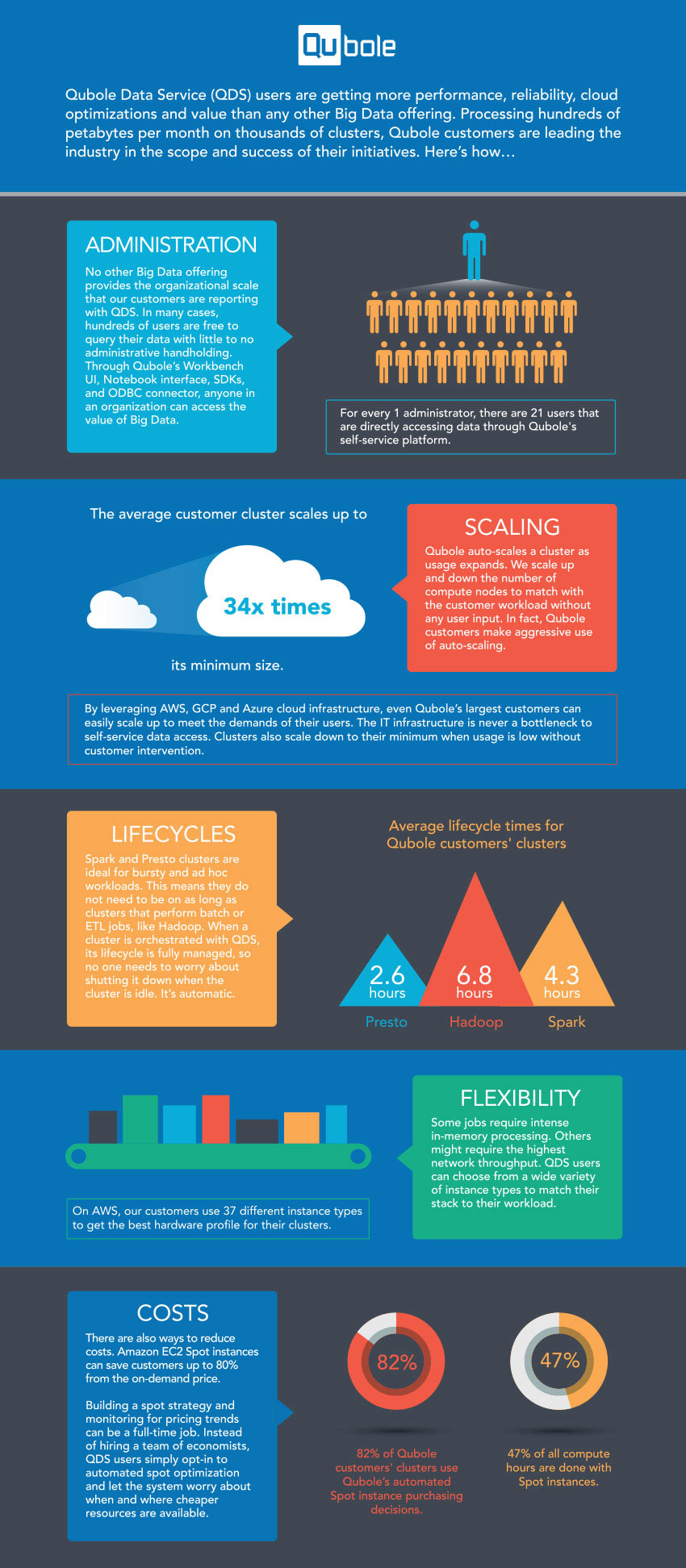 qubole-infographic-blog-2