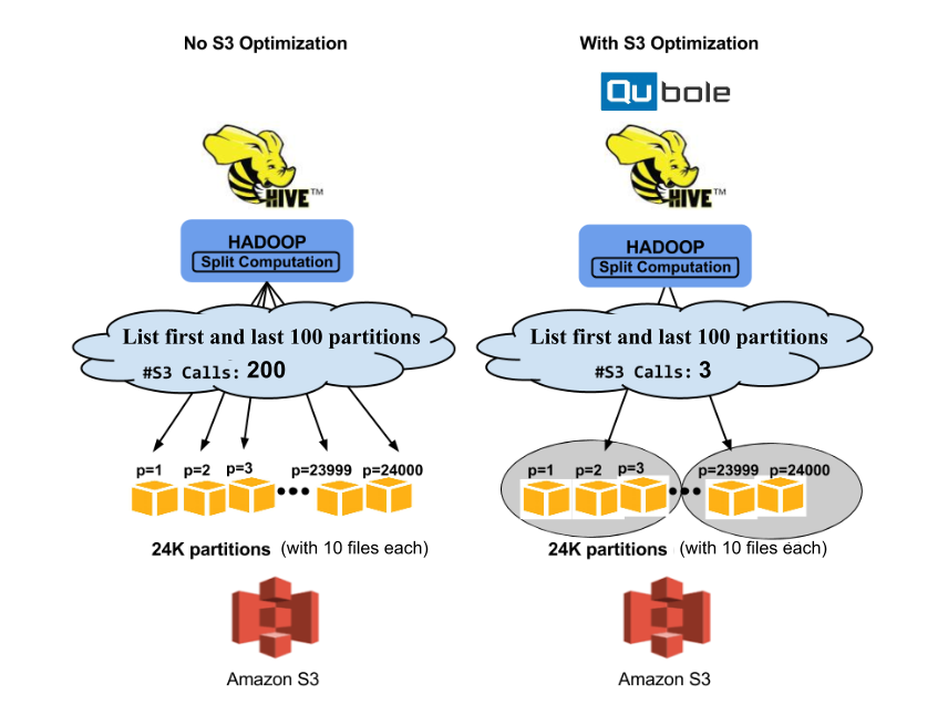 s3-optimizations-1