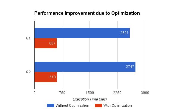 s3-optimizations-2