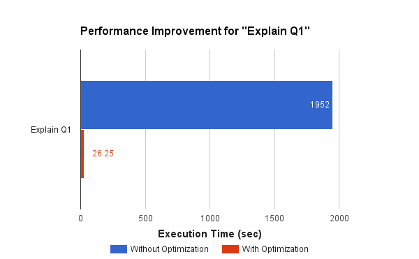 s3-optimizations-3