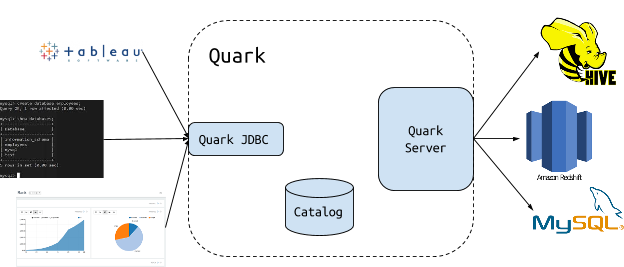 quark-2