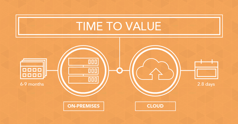 A Better Alternative to On-Premises Solutions-04