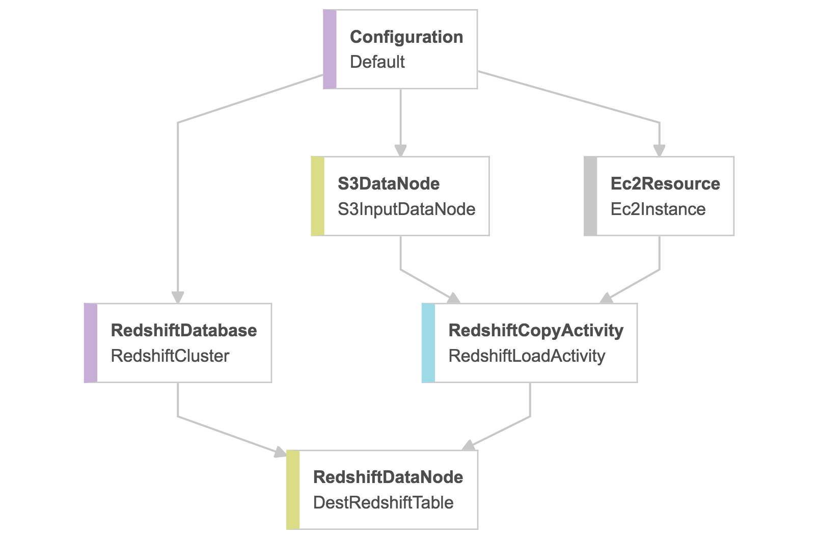 AWS_Data_Pipeline_Management_Console-1