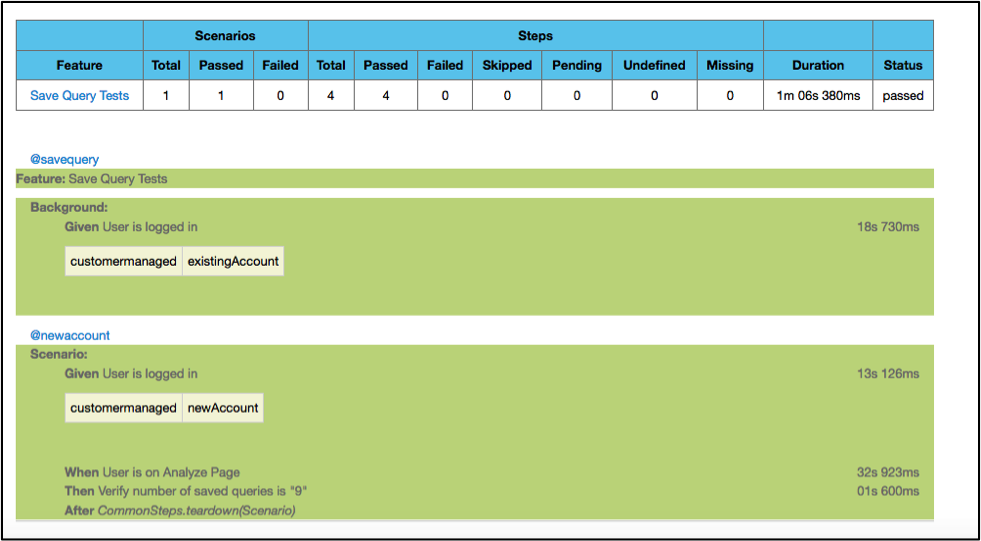 Data Analytics with Business Value