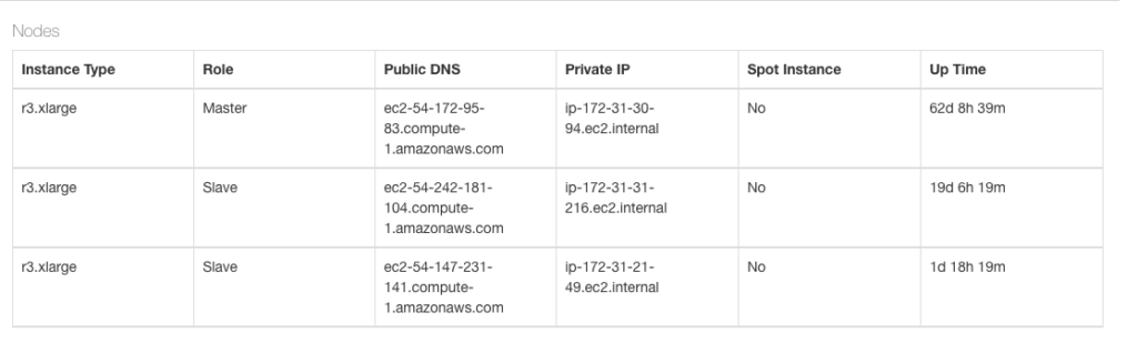 Cluster nodes information