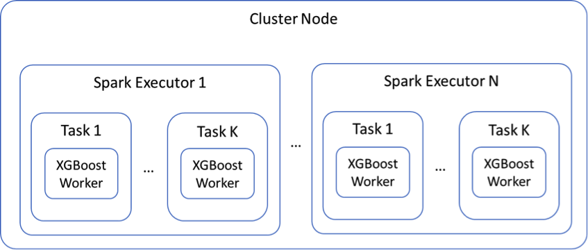 spark ml xgboost