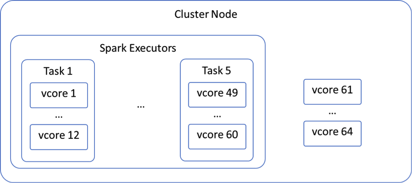 spark ml xgboost