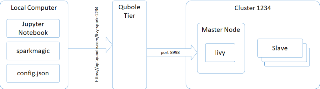 existing jupyter how to install spark