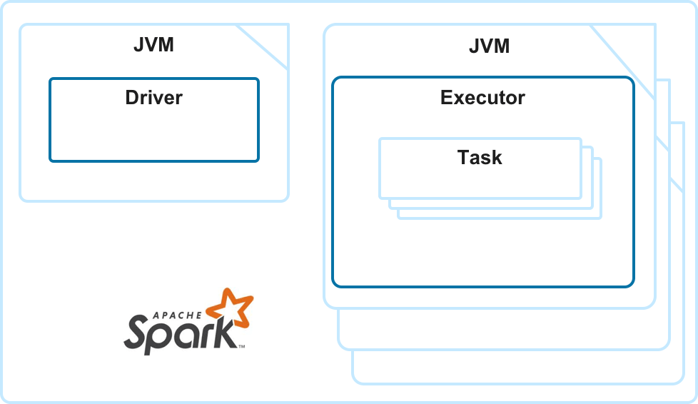 Introducing Qubole's Spark Tuning Tool for Apache Spark