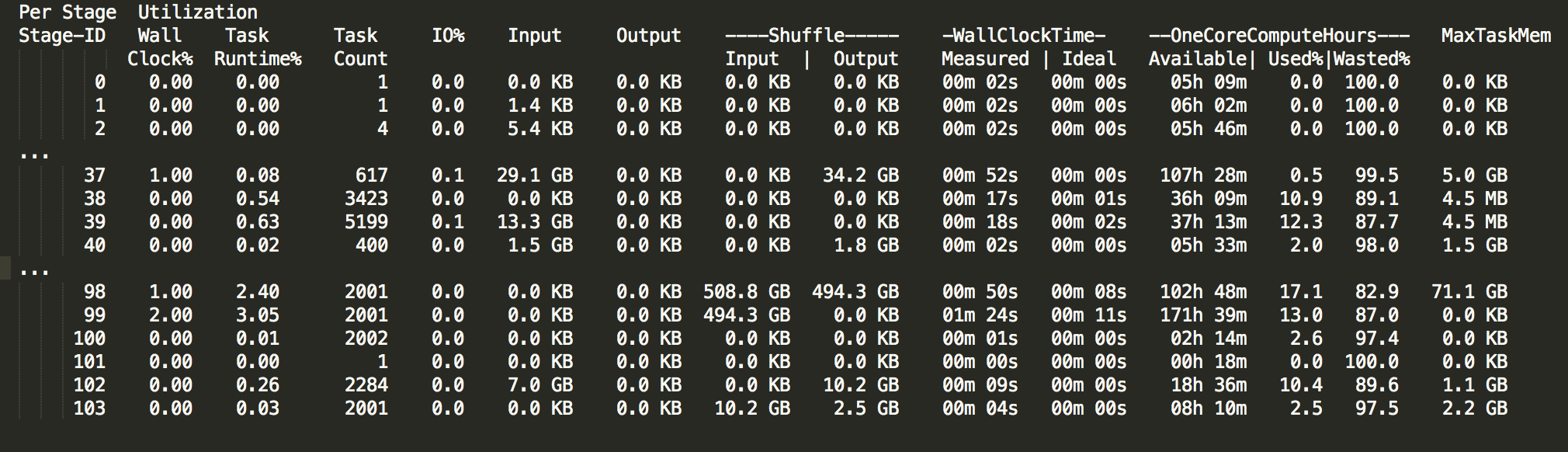 Introducing Qubole's Spark Tuning Tool for Apache Spark