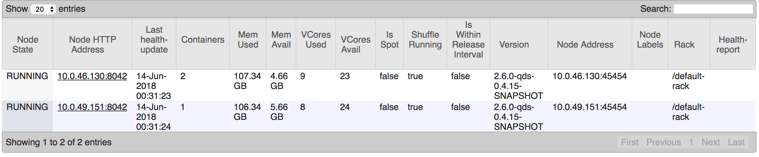 Introducing Qubole's Spark Tuning Tool for Apache Spark