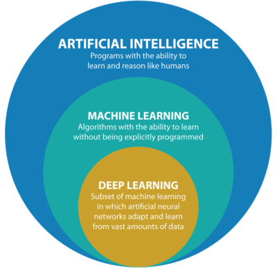 What is Machine Learning (ML)? – Towards AI