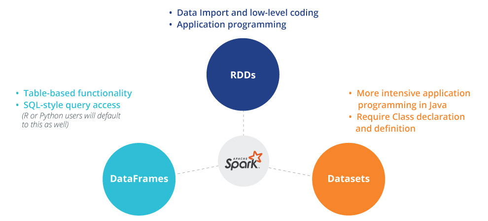 Introducing Qubole's Spark Tuning Tool for Apache Spark