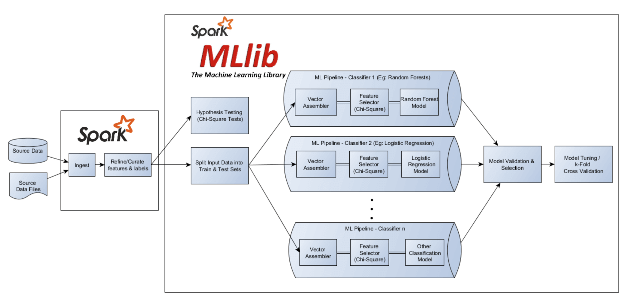 Introducing Qubole's Spark Tuning Tool for Apache Spark