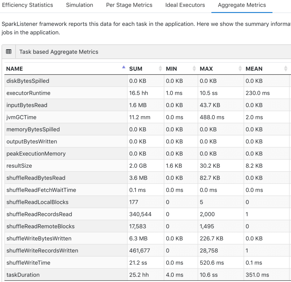 Sparkrender Stats Sparklens Report: A Free Community Service from Qubole