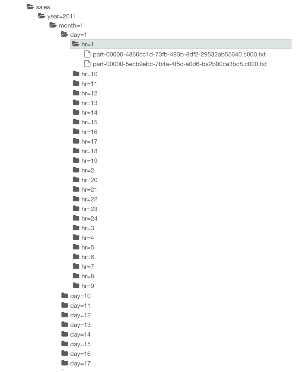 Improving Recover Partitions Performance with Spark on Qubole