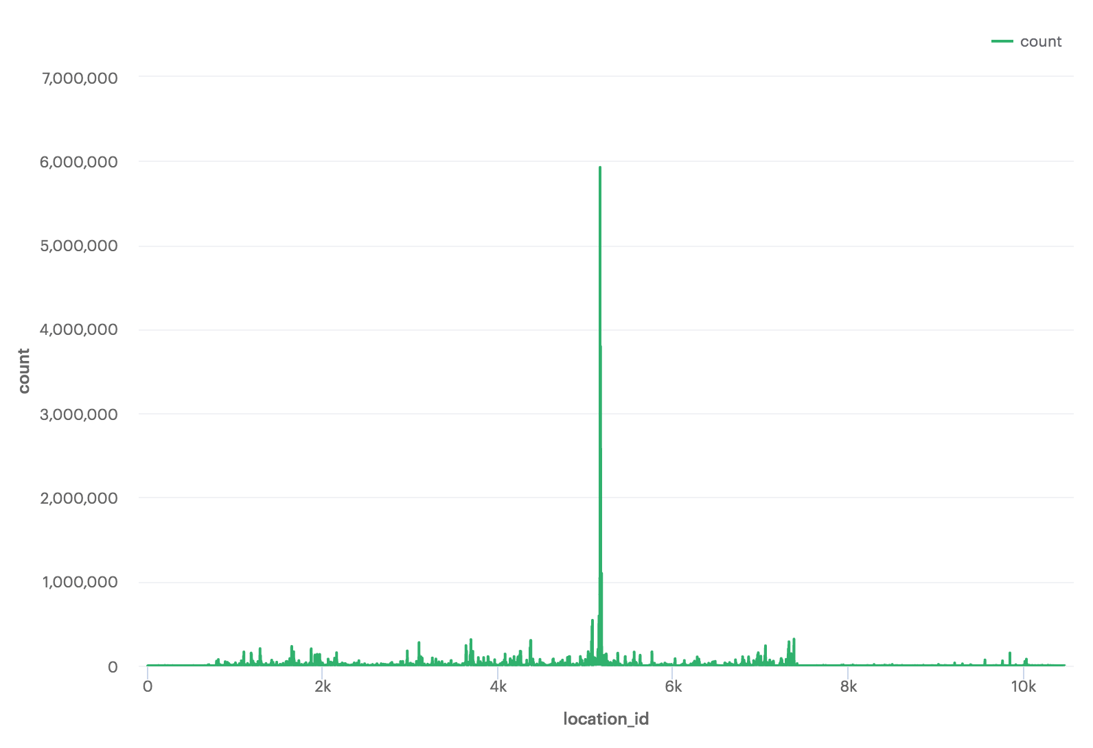 Data Partitioning image