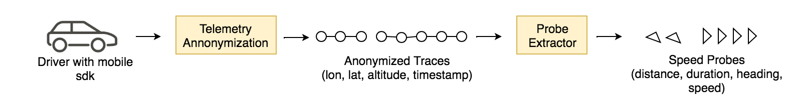 Calculating Speed estimates image