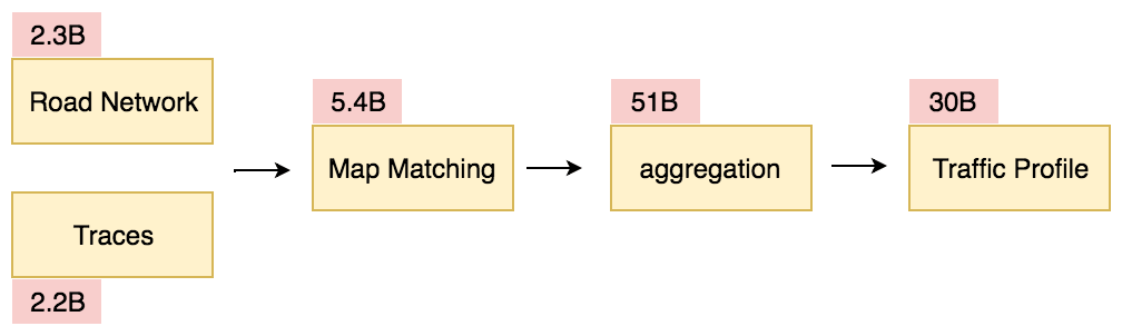 Road Network flowchart image