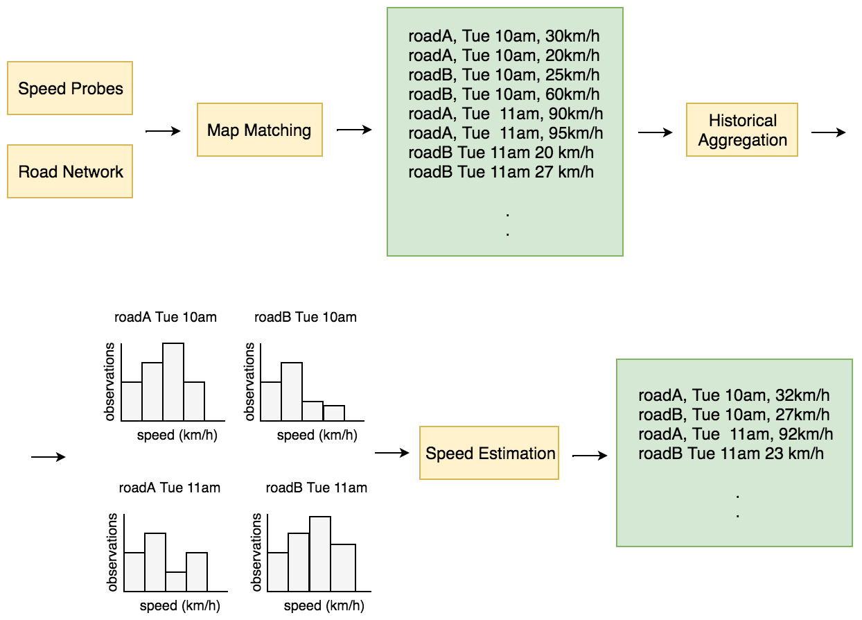 Probes flowchart image