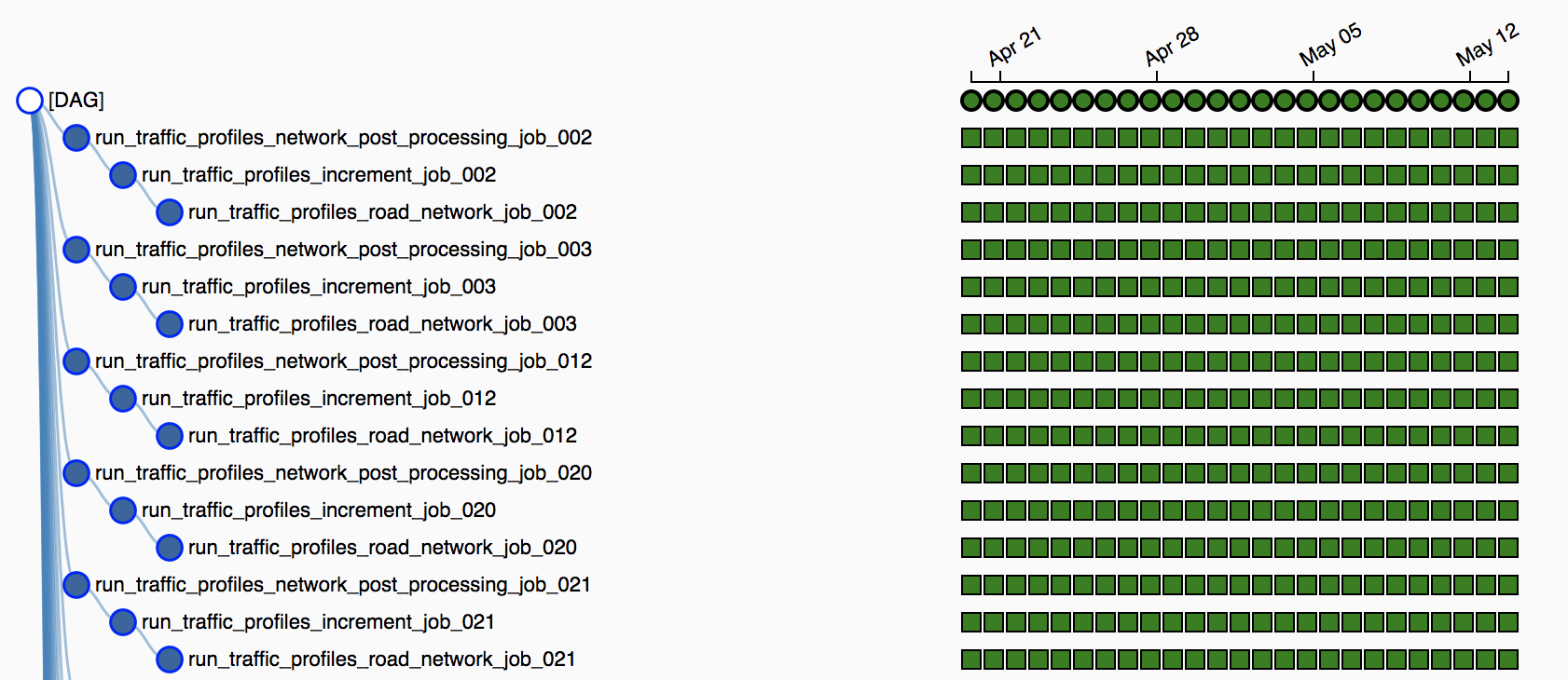 Data Partitioning image