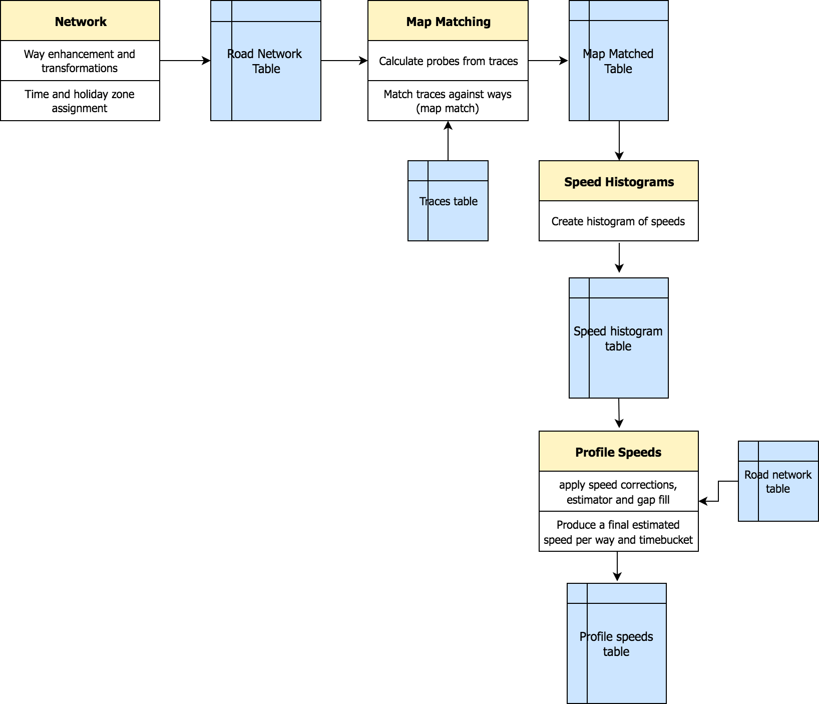 Our Pipeline image