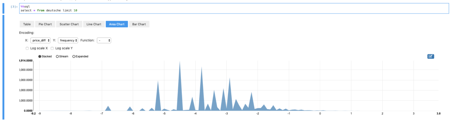 Analytics and ML with Jupyter Notebooks and Apache Spark | Qubole