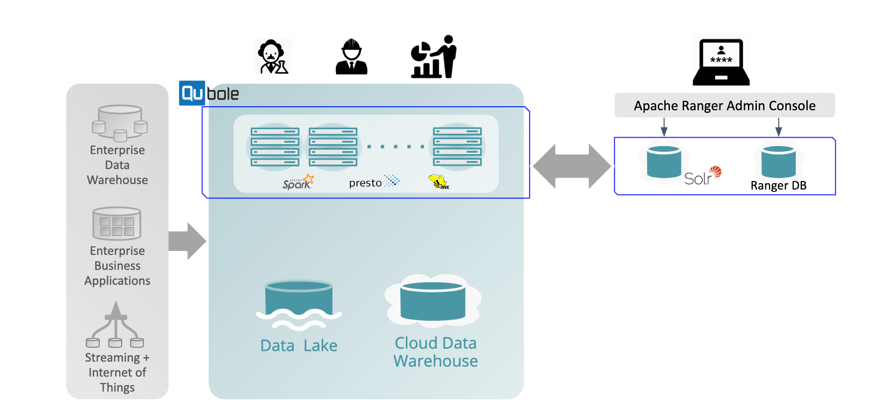 Data Lake Physical Storage Image 2