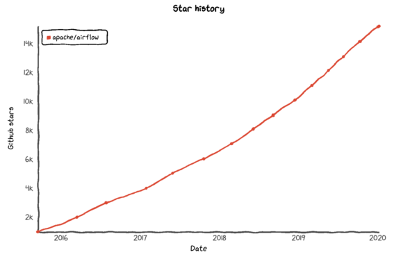 airflow etl machine learning airflow etl machine learning