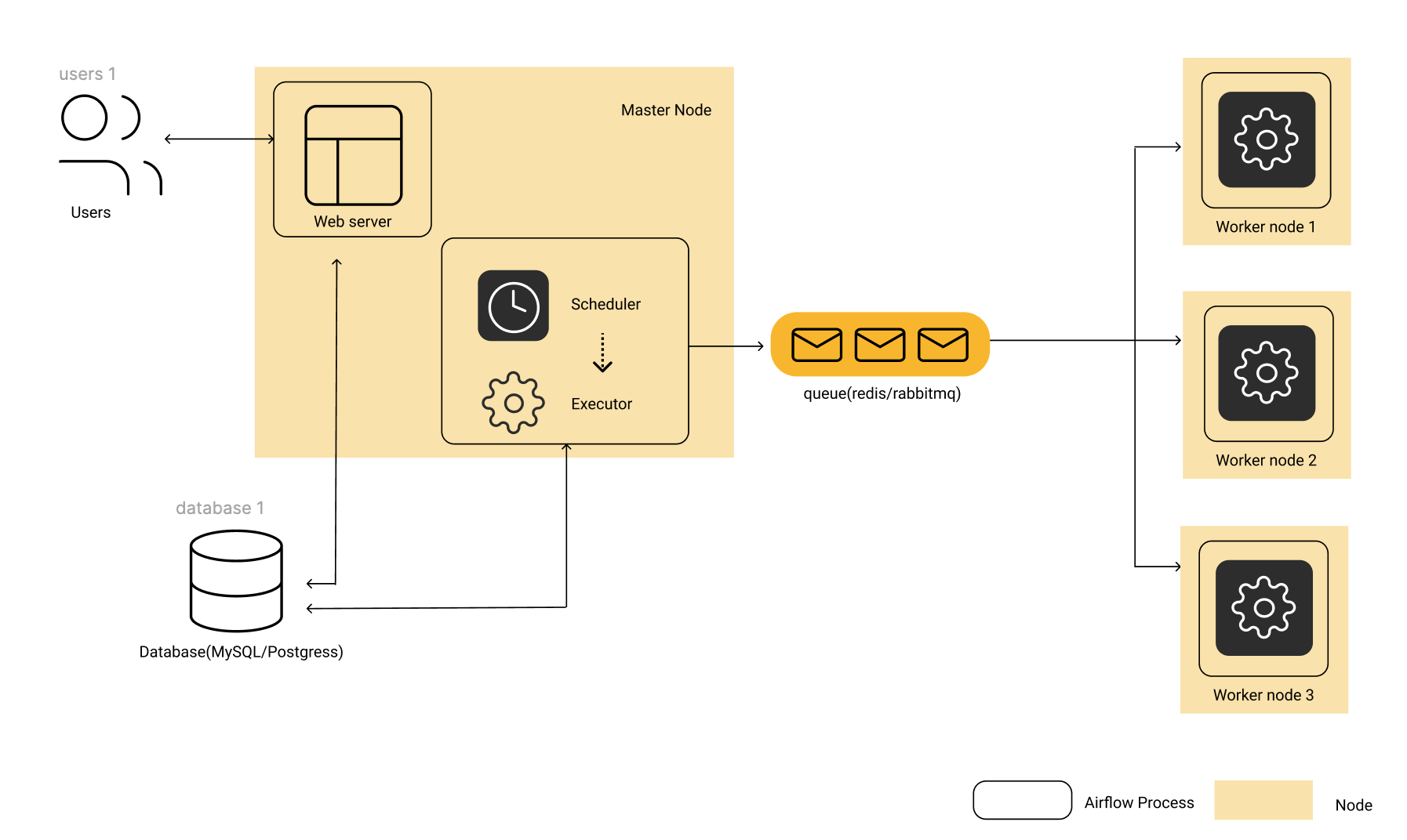 apache airflow github apache airflow github