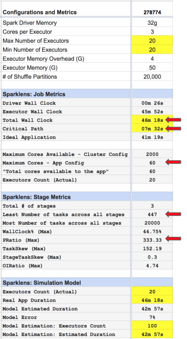 Sparkrender Stats Spark Application Optimization for Performance using Qubole Sparklens