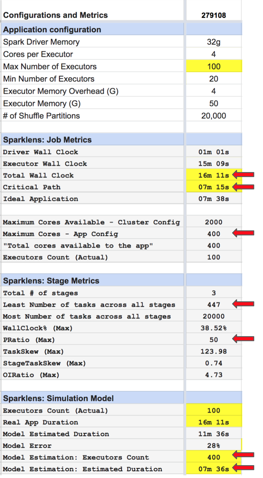Spark Application Optimization for Performance using Qubole Sparklens